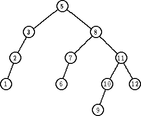             --5o---

         ----     ----

      o---           -- o

     |3              --8---

    ||             ---    ---

   o|            o--        --o

  2             |7           11|

 ||            ||          ||  |||

o|             o          o|     |o

1             6          |10      12

                         |

                        9o