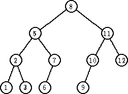               --8o---

           ----     ----

        o---           -- o

      |5 ||             |11|

    |||   ||           ||  ||

   o|      ||o        o|    |o

  |2|       7        10     12

 || ||     ||       ||

 o   o    o|        o

1    3    6        9
