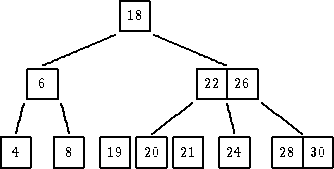                |---|

               |18 |

            -----------

      ------          -------

   |---|                 |------|

   |-6-|                 -22|26-|

   |    |             ---   ||   ---

  |     ||         ----      |     ----

|---|  |---| |--||---||--| |---|  |---|---|

--4-|  -8--| -19|-20-|-21| |24-|  -28--30-|