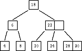             |---|

            |18 |

         ----------

      ----        -----

   |---|           |---|--|

   --6-|           -22----|

  ||   ||        --   ||   --

  |     |      ---    |      --

|---| |---|  |---|  |---| |---|---|

-4--| |-8-|  -20-|  -24-| -28--30-|