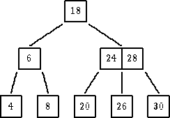            |---|

           |18 |

         ------ ---

      ----        ----

   |---|          |---|--|

   --6-|          -24--28|

  ||   ||       ||    |   ||

  |     |      ||     |    ||

|---| |---|  |---|  |--|  |---|

-4--| --8-|  -20-|  -26|  -30-|