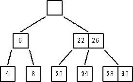             |---|

            |   |

         ----------

      ----        -----

   |---|           |---|--|

   --6-|           -22--26|

  ||   ||        --   ||   --

  |     |      ---    |      --

|---| |---|  |---|  |---| |---|---|

-4--| |-8-|  -20-|  -24-| -28--30-|