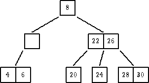               |---|

               | 8 |

             ------ ---

         -----        -----

      |---|           |-------|

      ----|           |22--26-|

     ||             ---   |    --

    ||             --    ||     ---

|---|---|        |---| |---|  |---|---|

--4--6--|        -20-| -24-|  -28--30-|