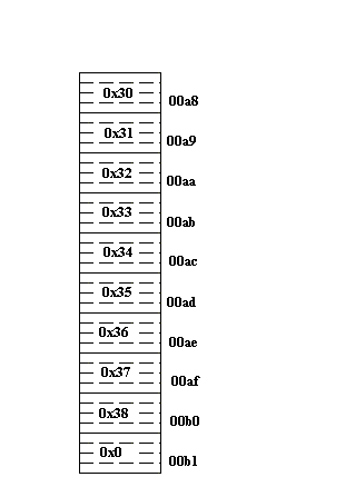 prikaz adrese i sadrzaja u memoriji